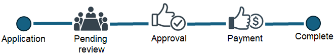 Steps to Apply Membership